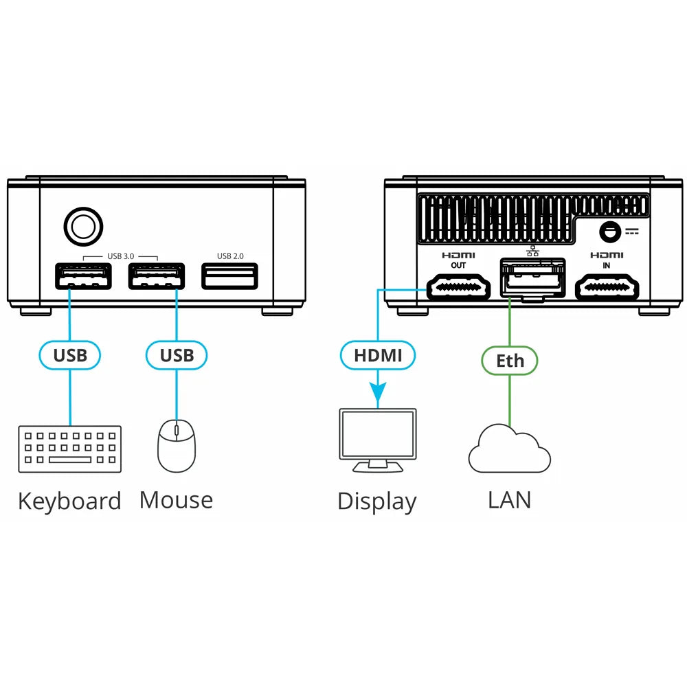 KC-Virtual Brain1 Controlador AV con BRAINware para 1 instancia diagrama de conexión