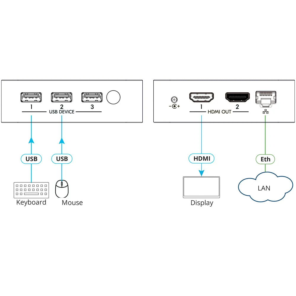 KC-Virtual Brain1 Gen 2 Controlador AV con BRAINware para 1 instancia diagrama de conexión