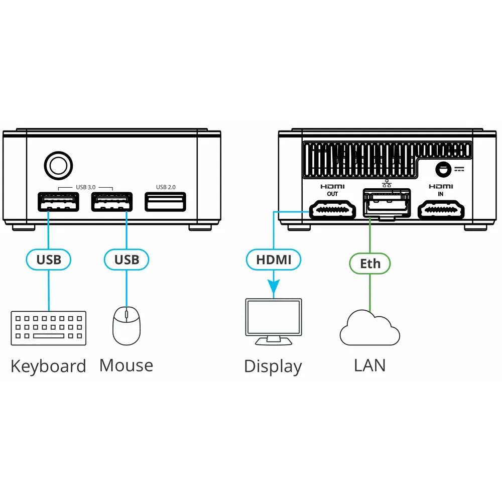 Diagrama de conexión del Controlador AV KC-Virtual Brain5 de Kramer