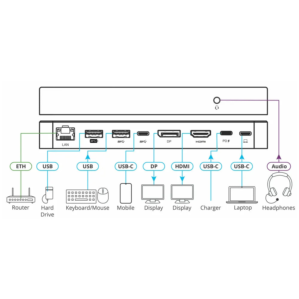 Kdock-5 Adaptador USB-C Multipuerto 8 en 1 diagrama de conexión