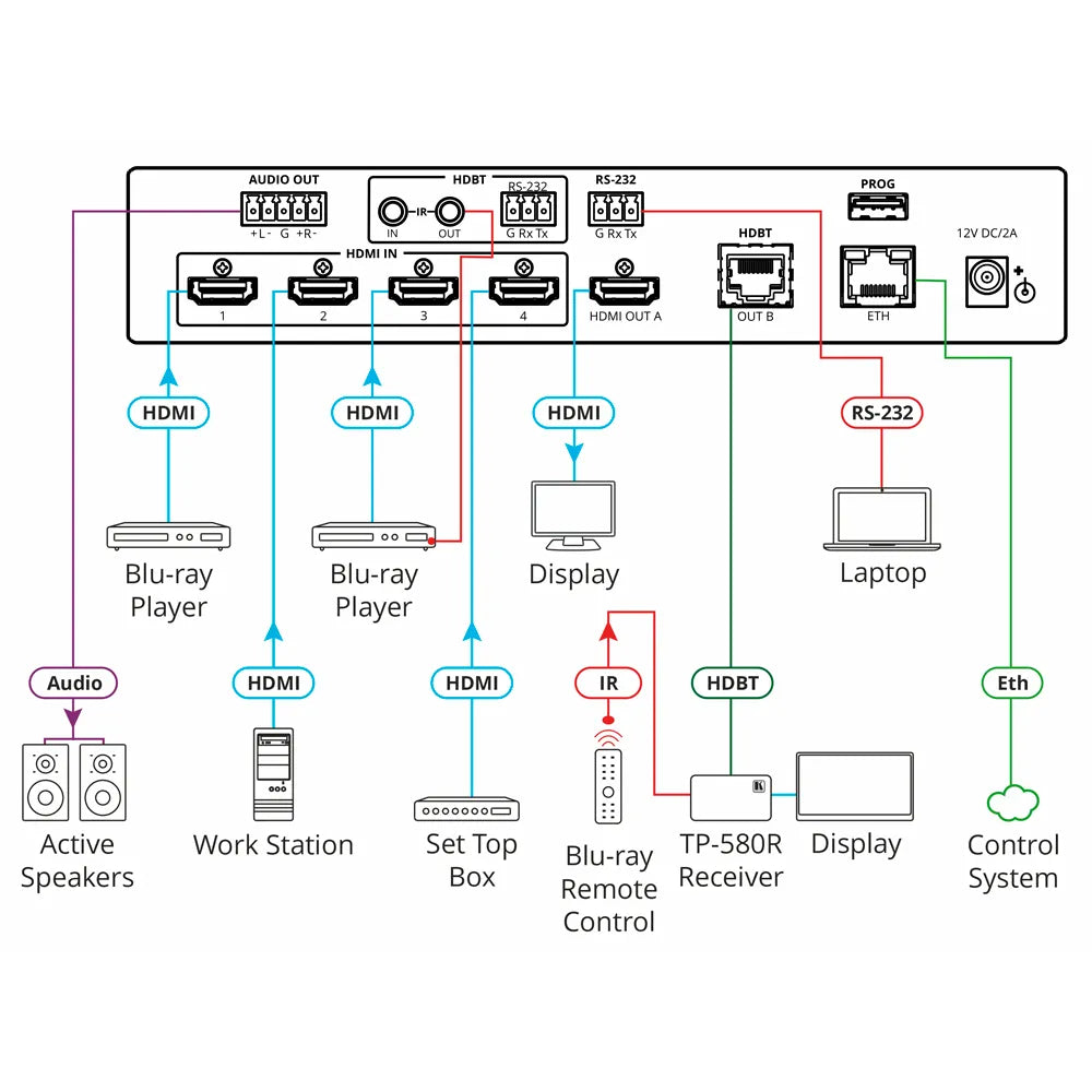 MV-4X Multiviewer 4K Conmutador Matricial 4x2 diagrama de conexión