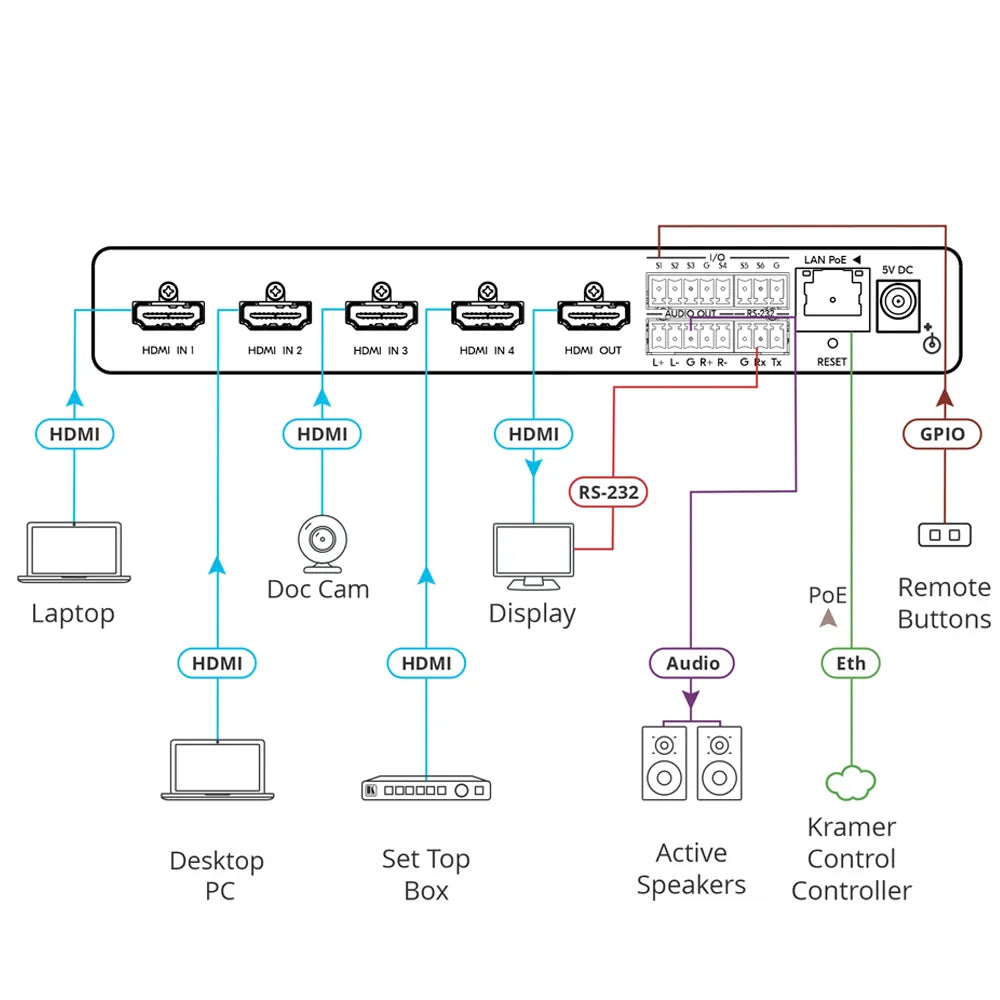 SWT3-41-H Switcher Automático HDMI 4K60 diagrama de conexión
