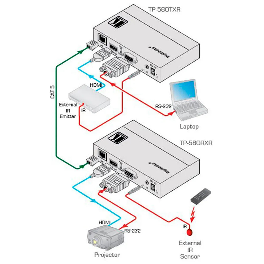 TP-580XR Receptor Extensor HDMI 4K60 diagrama de conexión