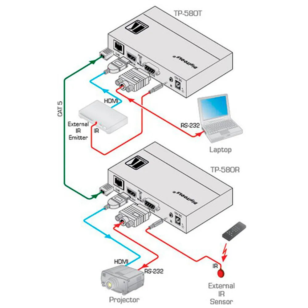 Diagrama de conexión del TP-580R Receptor HDMI 4K60 sobre HDBaseT