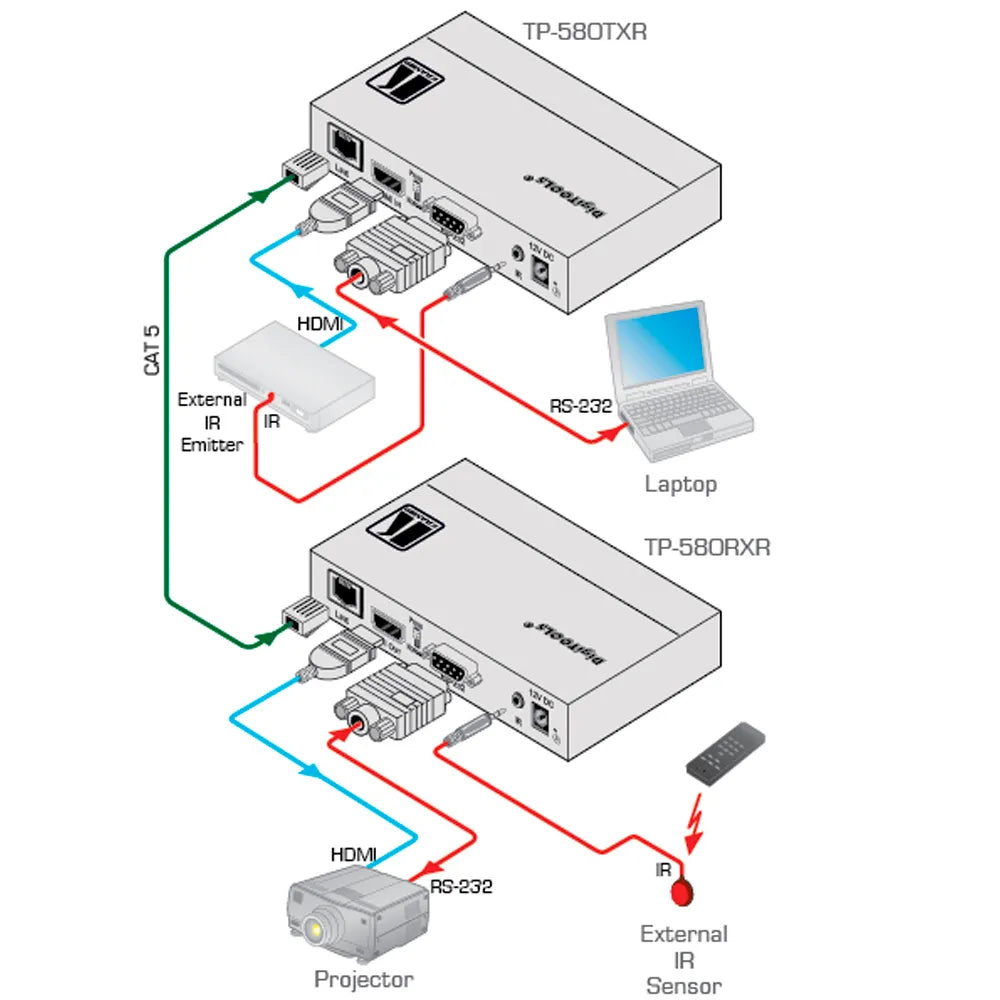 TP-580TXR Transmisor Extensor HDMI 4K60 diagrama de conexión