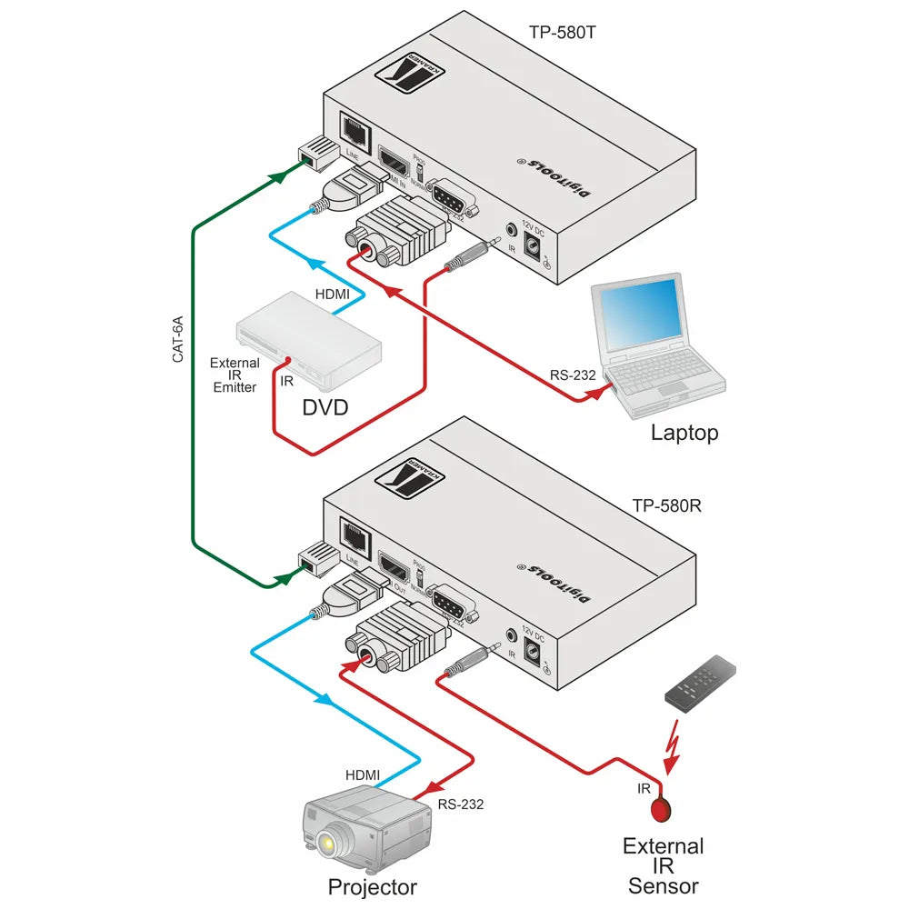TP-580T Transmisor HDMI 4K60 HDCP 2.2 diagrama de conexión