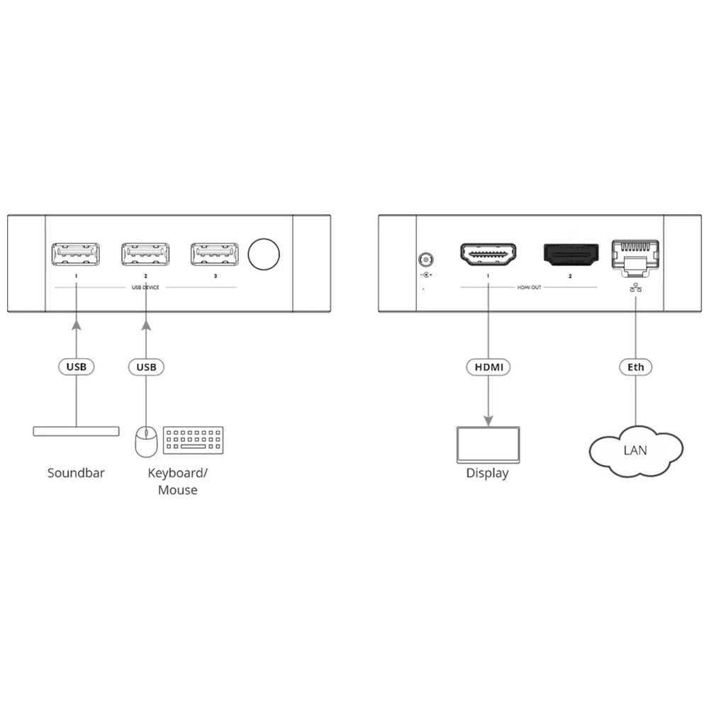 VIA GO 3 Equipo de Presentación Inalámbrica 4K diagrama de conexión