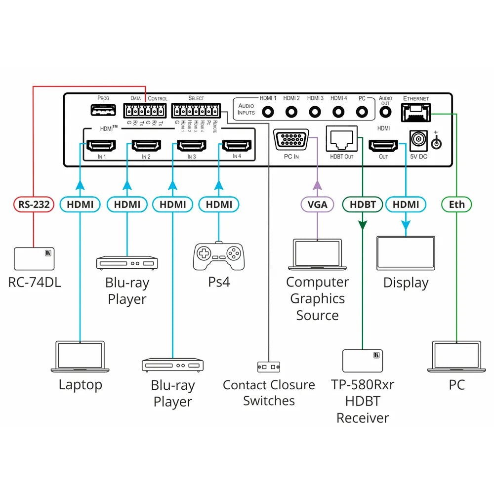 VP-440X Escalador de presentación 18G 4K diagrama de conexión
