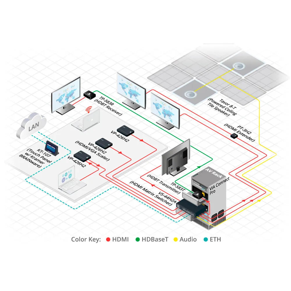 Diagrama de conexión VS-44H2A Conmutador Automático HDMI 4x4 4K60
