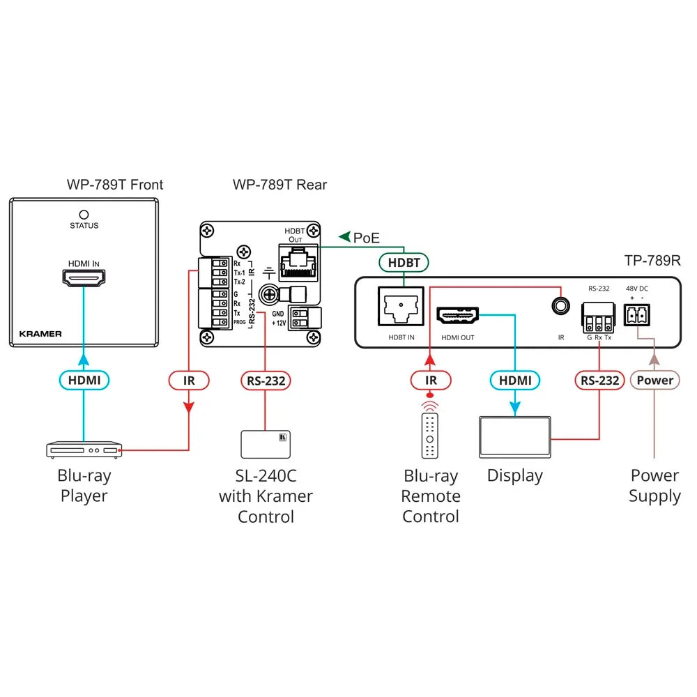 WP-789T Transmisor HDMI 4K60 placa de pared sobre HDBaseT diagrama de conexión